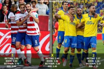 Estas son las apuestas para la jornada 21 en Primera División