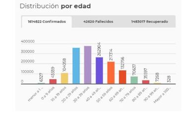 Mapa de casos y muertes por coronavirus por departamentos en Colombia: hoy, 30 de diciembre
