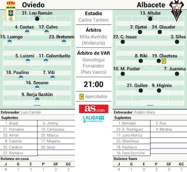 Cazorla y Camarasa buscan protagonismo en el Oviedo
