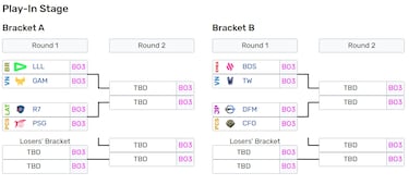 Horario Play-In Worlds 2023 de League of Legends: cuándo juegan G2, Fnatic y MAD Lions