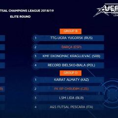 Movistar y Barça ya conocen sus rivales para la Ronda Élite