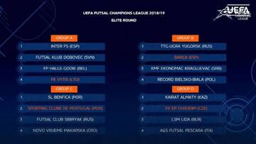 Movistar y Barça ya conocen sus rivales para la Ronda Élite