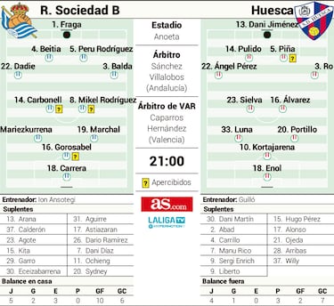 Anoeta, fortín txuri-urdin y desafío azulgrana
