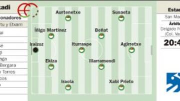 El nuevo San Mamés examina a una débil selección de Perú