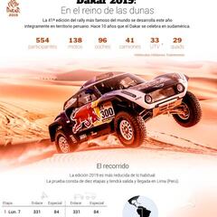 El Dakar 100% peruano: el gráfico que analiza el recorrido