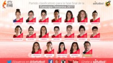 Convocatoria de Jorge Vilda para los próximos partidos oficiales.