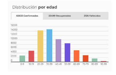 Mapa de casos y muertes por coronavirus por departamentos en Colombia: hoy, 21 de junio