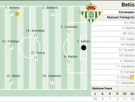 Posible once del Betis.