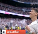 Aura en su máxima expresión: Arda Güler marca uno de los mejores goles de LaLiga