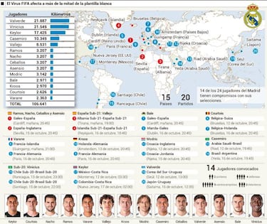 Lopetegui se queda sin 14 futbolistas por el 'Virus FIFA'
