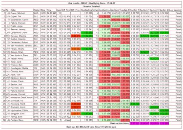 Evans sorprende en Suecia