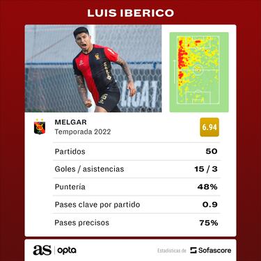 Iberico despega