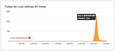 Si Lowi te da fallo de conexión y no funciona, soluciónalo así de fácil