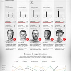 Todos contra los All Blacks: el gráfico de los favoritos al título