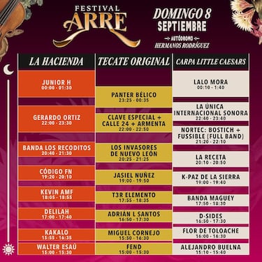 Festival Arre 2024: qué estaciones de Metro están cerradas, rutas alternas y cómo llegar