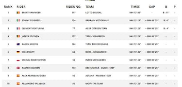 Exhibición de Van Moer para estrenar su palmarés