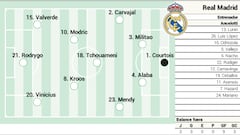 Alineación posible del Real Madrid en el derbi de Liga.