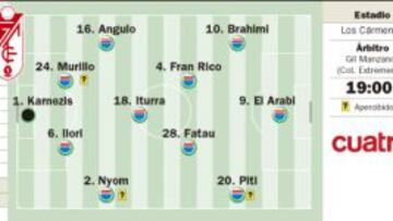 El drama pide cita en Granada