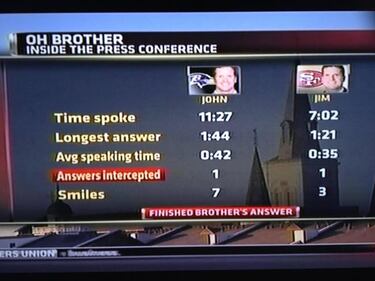 Blue 42! Cuenta atrás hasta la Super Bowl (2013)