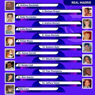 Así eran de pequeños los jugadores del Granca y el Madrid