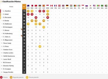 F1: Parrilla de salida del GP de Canadá 2018
