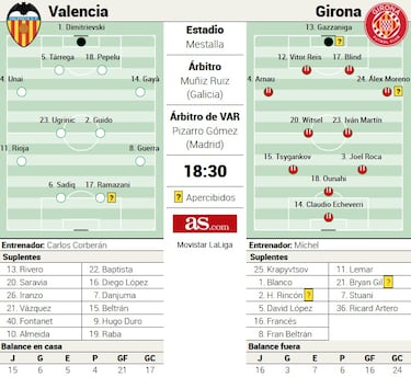 Plebiscito en Mestalla: del zarandeo a Cúper a los cánticos contra Corberán 