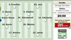 Noche inolvidable para el Cornellà y para Jesé Rodríguez
