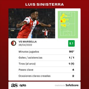 Efectividad de Sinisterra hace soñar a Feyenoord con la final