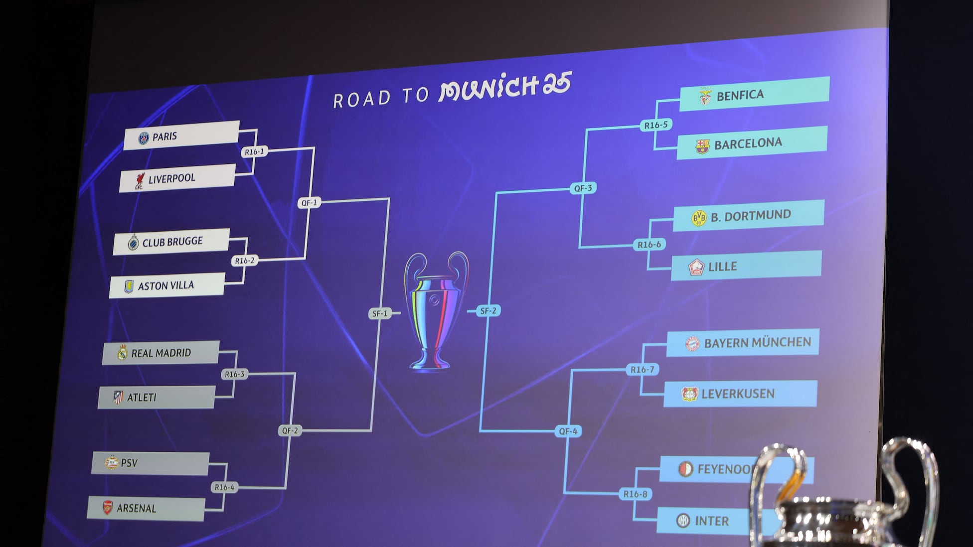 Champions League Round of 16 draw: teams, bracket, dates, as it ...