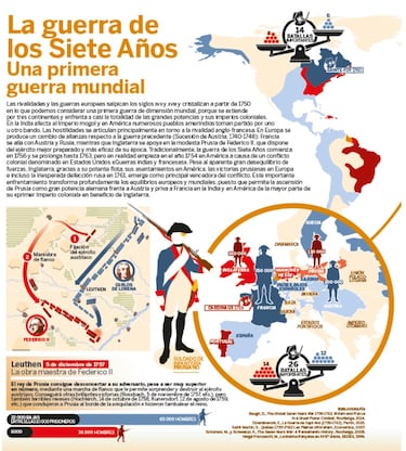 ‘Historia de la guerra en infografías’: la humanidad explicada a través del conflicto