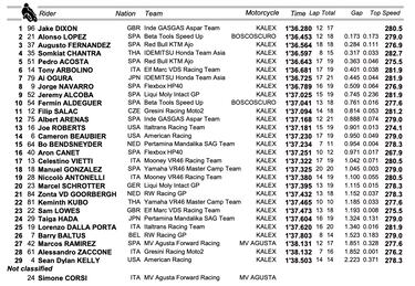 Augusto empieza tercero y cuatro posiciones delante de Ogura