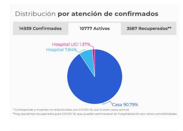 Mapa de casos y muertes por coronavirus por departamentos en Colombia: hoy, 16 de mayo