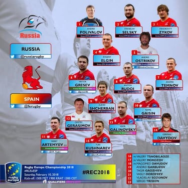 España puede volver a un Mundial veinte años después