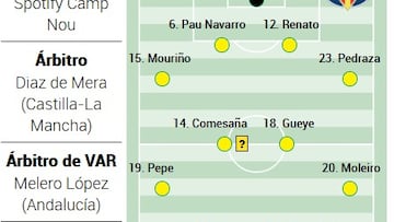 Alineación posible del Villarreal ante el Barcelona en LaLiga EA Sports