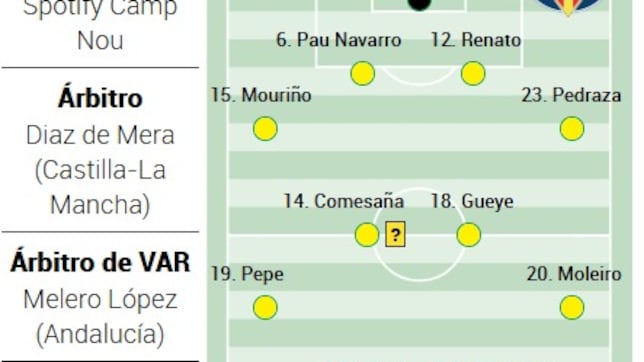 Alineación posible del Villarreal ante el Barcelona en LaLiga EA Sports