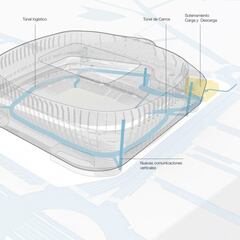 Así son las entrañas del nuevo Santiago Bernabéu