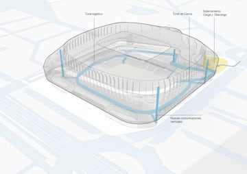As¨ª avanzan las obras del t¨²nel log¨ªstico del nuevo Santiago Bernab¨¦u. Un t¨²nel que recorrer¨¢ todo el estadio donde se instalar¨¢n diferentes servicios como bares, restaurantes, zonas VIP, ba?os, etc...