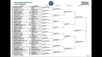 Parte baja del cuadro femenino de Wimbledon 2021 tras los partidos de semifinales con Karolina Pliskova como finalista.