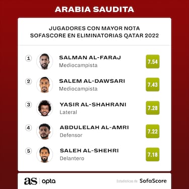 Así son las estrellas del Grupo C