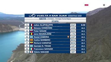 Alaphilippe se impone a lo grande en Punta Negra