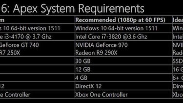 Forza Motorsport 6: Apex, requisitos mínimos y recomendados
