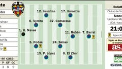 Barral y Santa Cruz, goles para aliviar una dura cuesta de enero