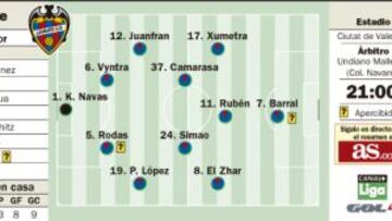 Barral y Santa Cruz, goles para aliviar una dura cuesta de enero