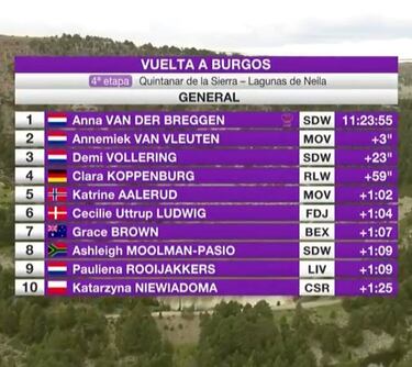 Van der Breggen bate a Van Vleuten en Lagunas de Neila