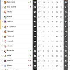 Así está la clasificación de Primera y así estaría sin el VAR