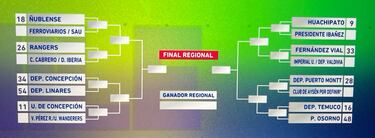 Copa Chile 2024: Colo Colo y la U aguardan por rivales amateur