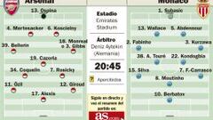 El Arsenal, ante su maleficio