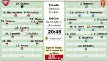 El Arsenal, ante su maleficio