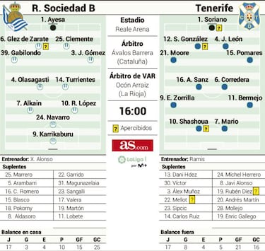 En busca de la reacción perdida