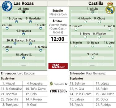 Lleg¨® el d¨ªa: debuta Ra¨²l con el Castilla, pero sin Rodrygo